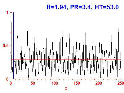 Survival probability